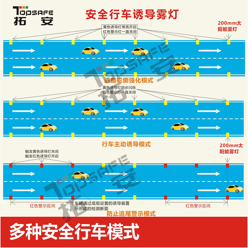 拓安安全行車誘導(dǎo)霧燈