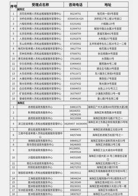 廣州辦事指南 教育局、公安局及來(lái)穗中心等政府部門(mén)聯(lián)系方式匯總